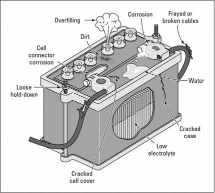 Car Battery Parts