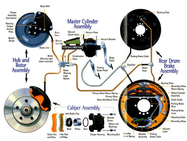 Ford anti-lock brake parts #2